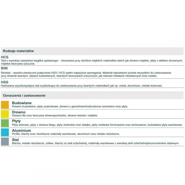 Brzeszczoty (5 szt.) do drewna i materiałów drewnopochodnych 117 x 91 x 1,35 TPI 8-13