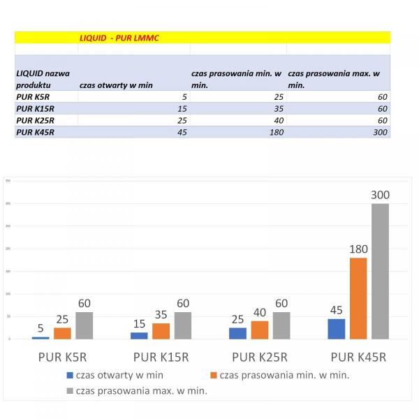 LIQUID PUR K25R butelka 10 kg (cena za 1 kg)
