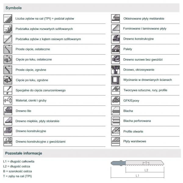 Brzeszczoty (5 szt.) do pił szablastych do zastosowania na budowie **gwoździo-odporne** 229 x 207 x 1,8 TPI5-8