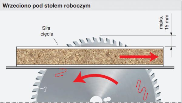 Piła do cięcia płyt obustronnie laminowanych i tworzyw sztucznych- 300 x 3,2 / 2,2 x 30 mm Z96 FREUD LU3F